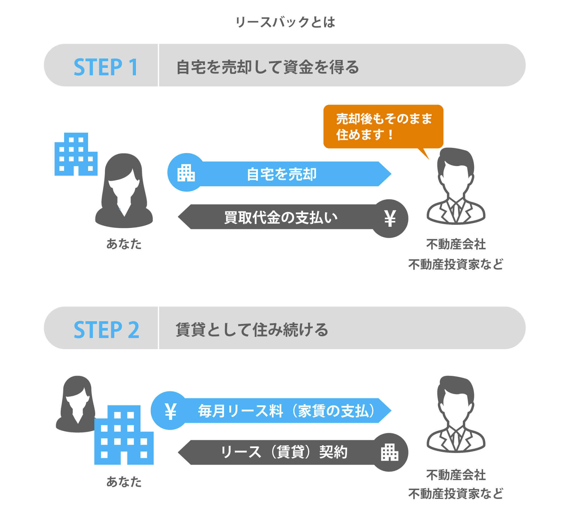 相続対策って必要 リースバックや不動産を活用した節税方法を解説 スター マイカのマンション売却マガジンurilabo