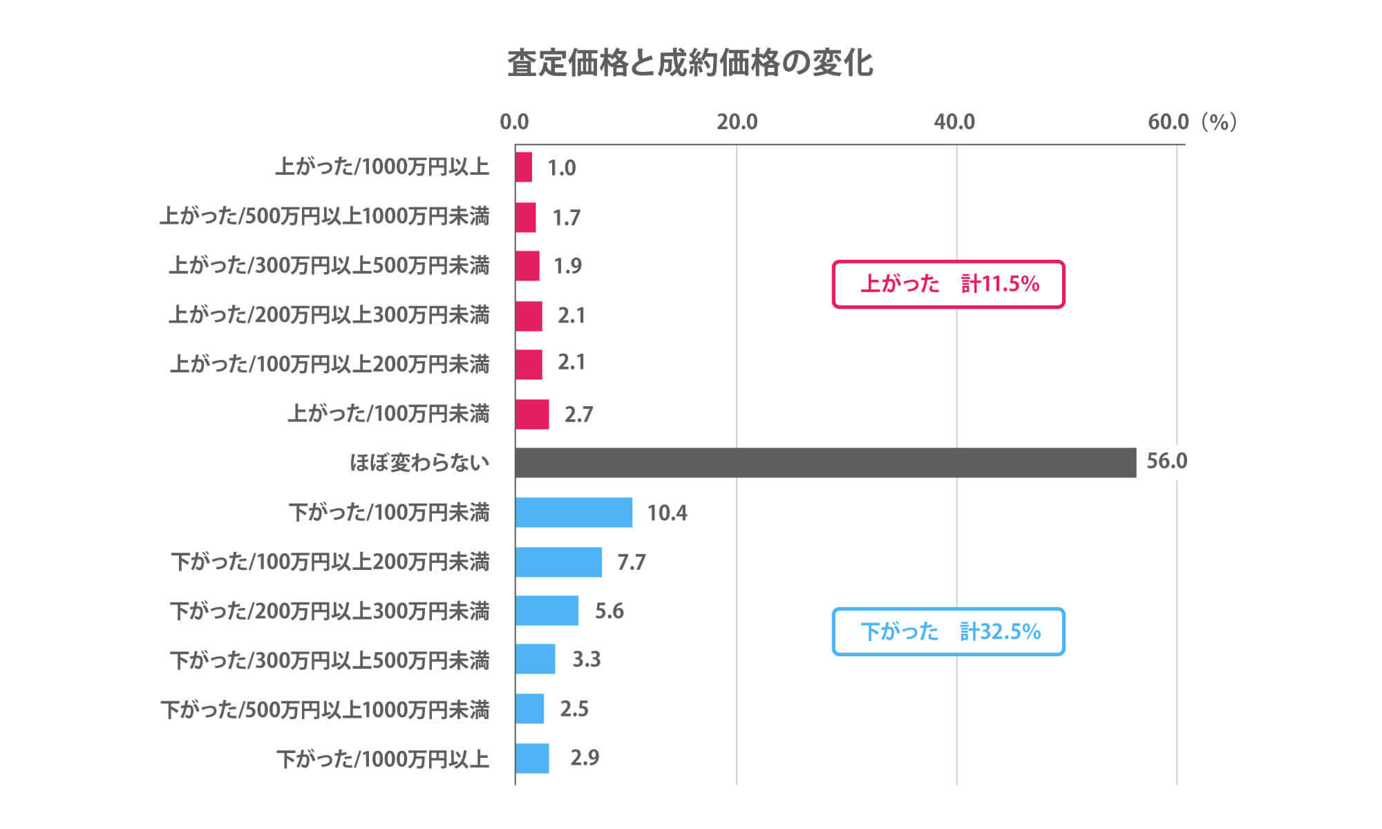 家を売る理由って正直に伝えるべき？嘘を言っても大丈夫なの？｜URILABO