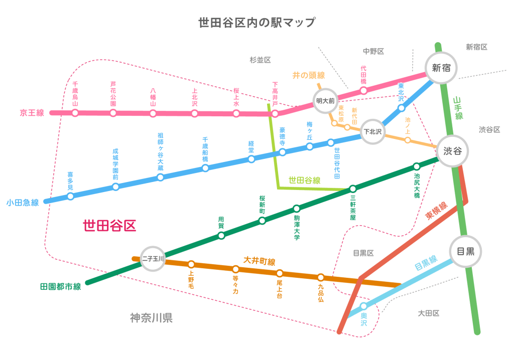 世田谷区内の駅マップ